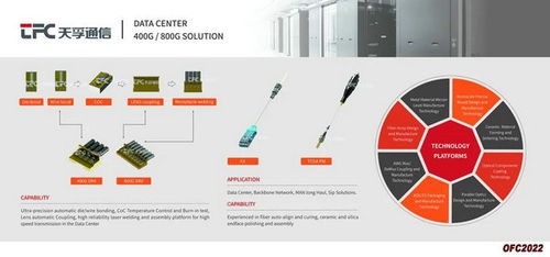 天孚通信亮相OFC2022 展示400G與800G高速光引擎產(chǎn)品，推動(dòng)計(jì)算機(jī)網(wǎng)絡(luò)工程施工與設(shè)計(jì)創(chuàng)新
