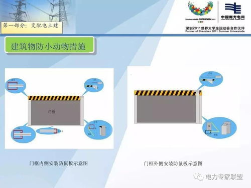 配網(wǎng)工程與計(jì)算機(jī)網(wǎng)絡(luò)工程的精細(xì)化設(shè)計(jì)與施工